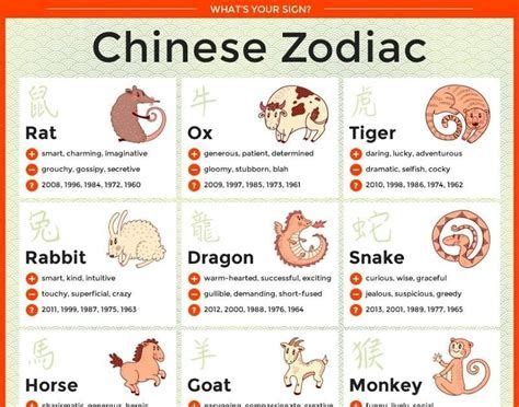 1994 chinese zodiac|chinese zodiac 1994 year of.